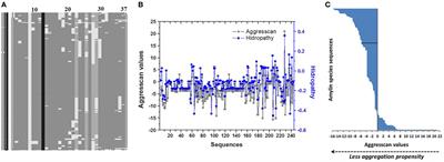 Modulation of Amyloidogenesis Controlled by the C-Terminal Domain of Islet Amyloid Polypeptide Shows New Functions on Hepatocyte Cholesterol Metabolism